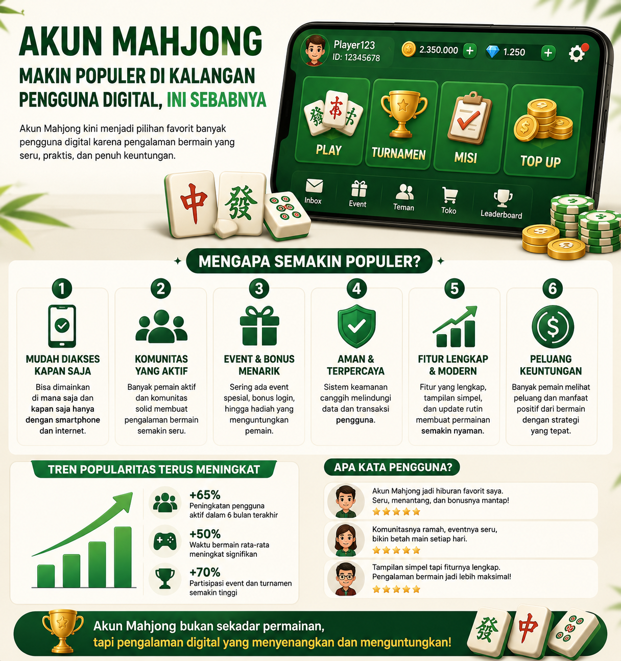 Akun Mahjong Makin Populer di Kalangan Pengguna Digital, Ini Sebabnya