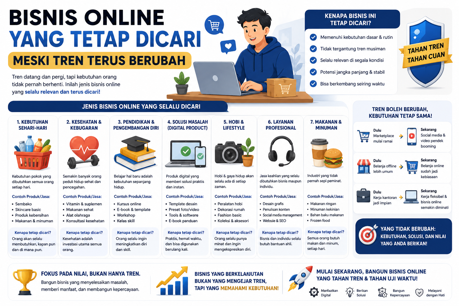 Bisnis Online yang Tetap Dicari Meski Tren Terus Berubah