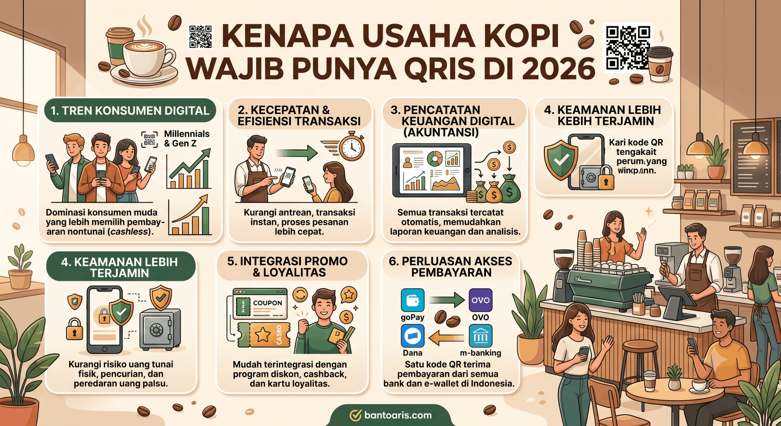 Cara Buat QRIS Untuk Usaha Kopi.