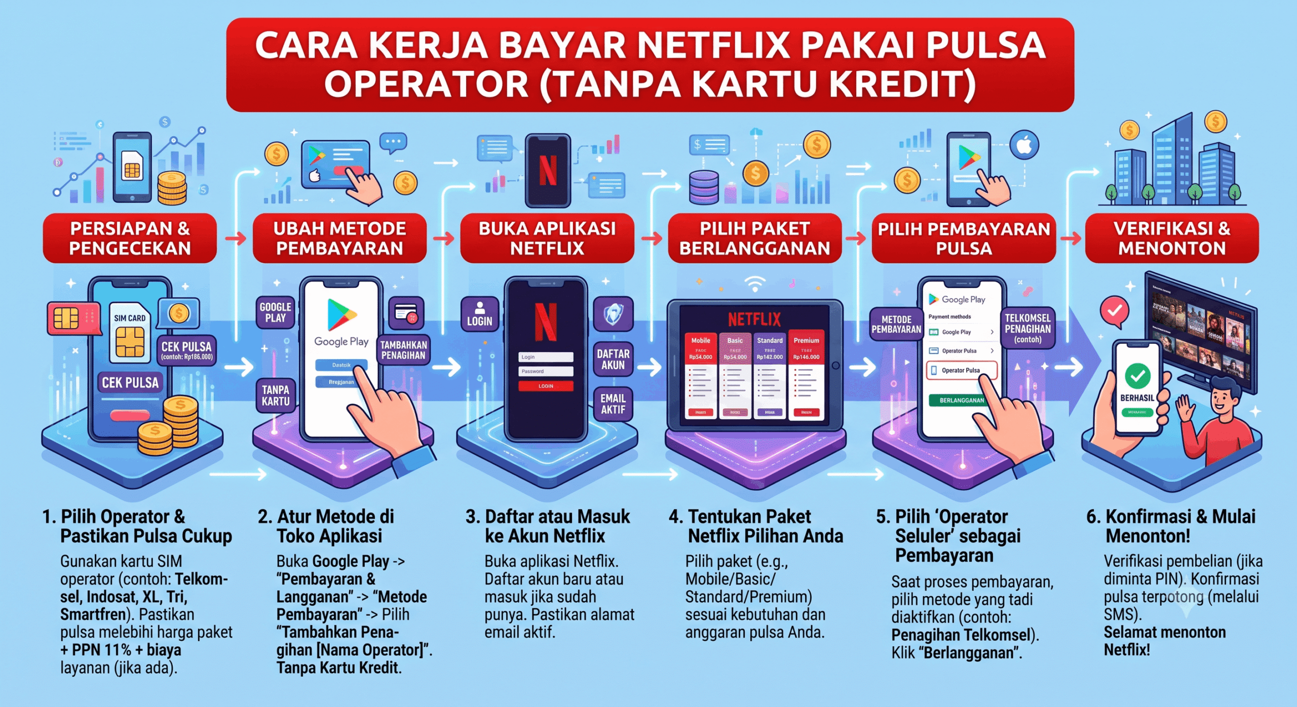 Panduan Langganan Netflix Pakai Pulsa: Bebas Ribet Tanpa Rekening Bank