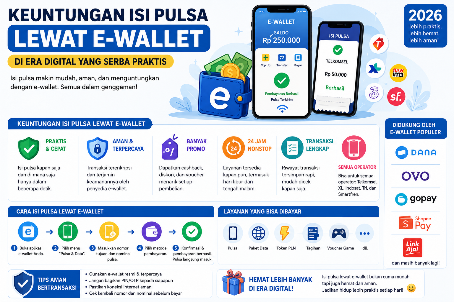 Keuntungan Isi Pulsa Lewat E-Wallet di Era Digital yang Serba Praktis
